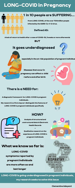 Long COVID in pregnancy Infographic